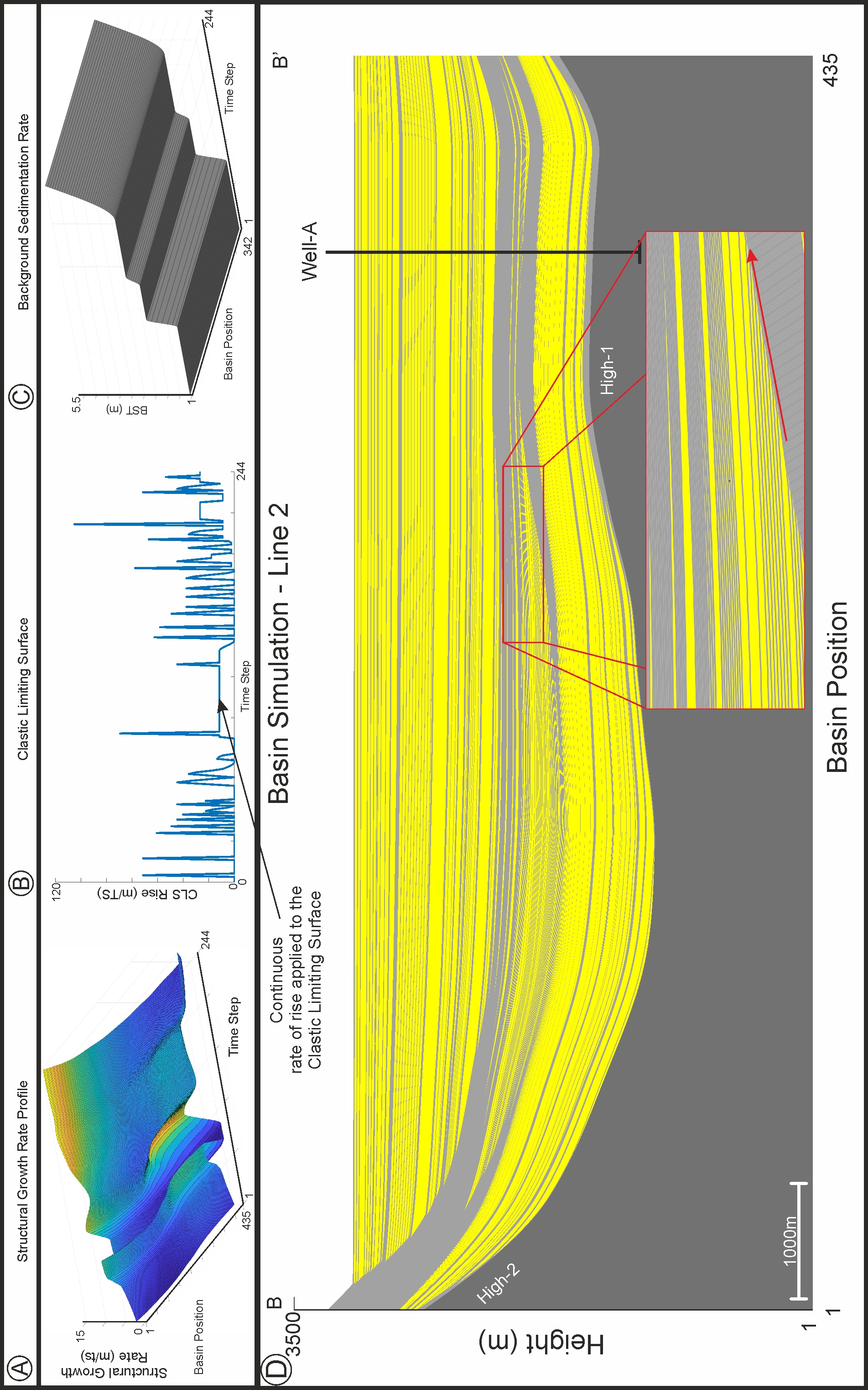 Forward Modelling for Structural Stratigraphic Analysis, Offshore Sureste Basin, Mexico